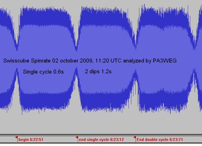 swisscube spinrate